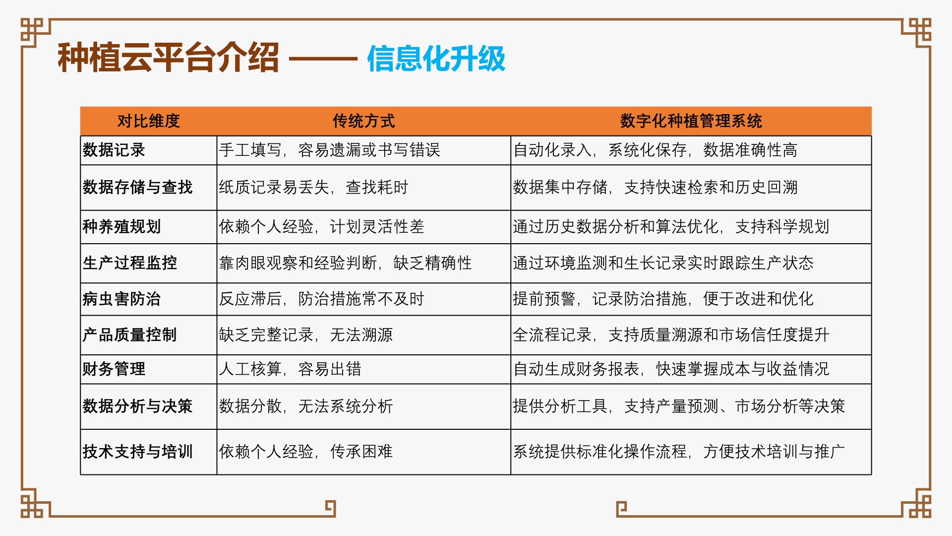 小图3